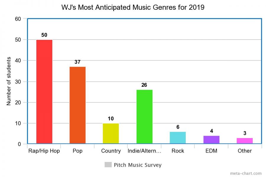 meta-chart-1-900x600.jpeg